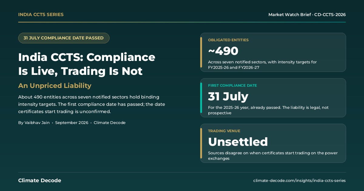 India CCTS compliance is live, trading is not